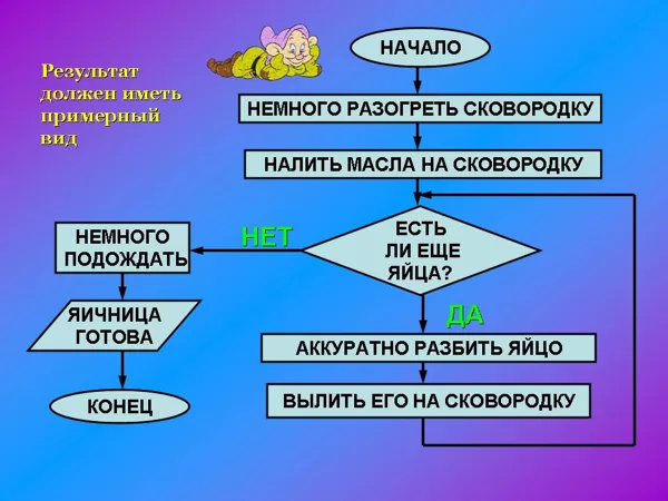 циклический