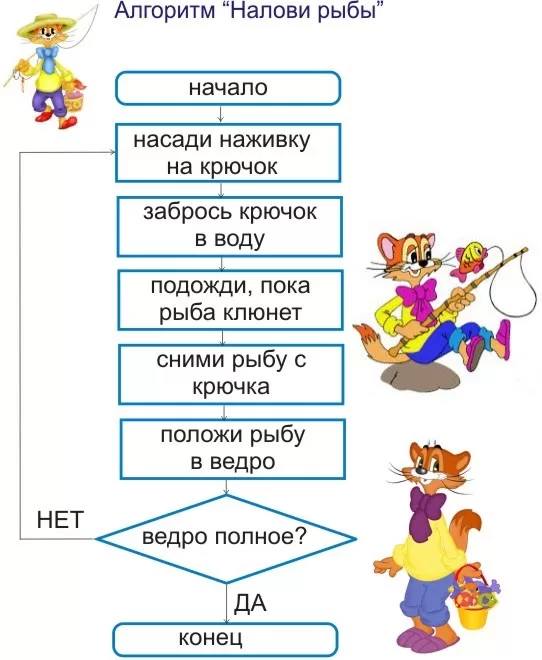 линейный
