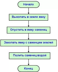 линейный