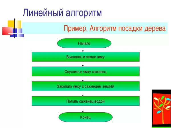 линейный