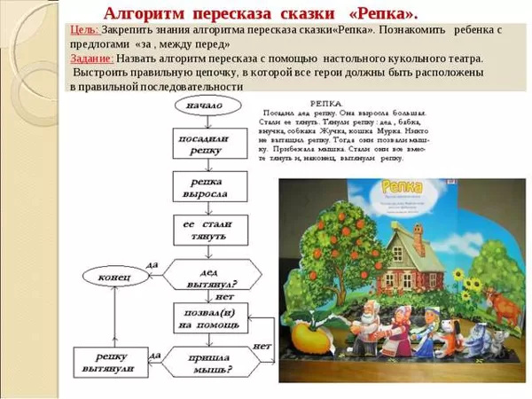 развлетвляющиеся